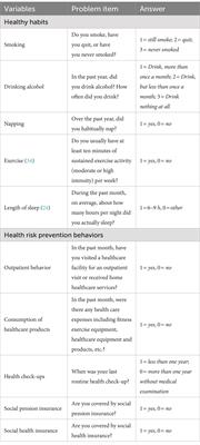 Peer effects of health behaviors and the moderating role of Internet use among middle-aged and older adults: a nationally representative cross-sectional survey in China